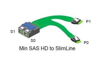 2×SFF-8643 (miniSAS-HD) -> 2×SFF-8654-4i (SlimSAS x4) rovný, 1m kabel pro TriMode 94xx NVMe